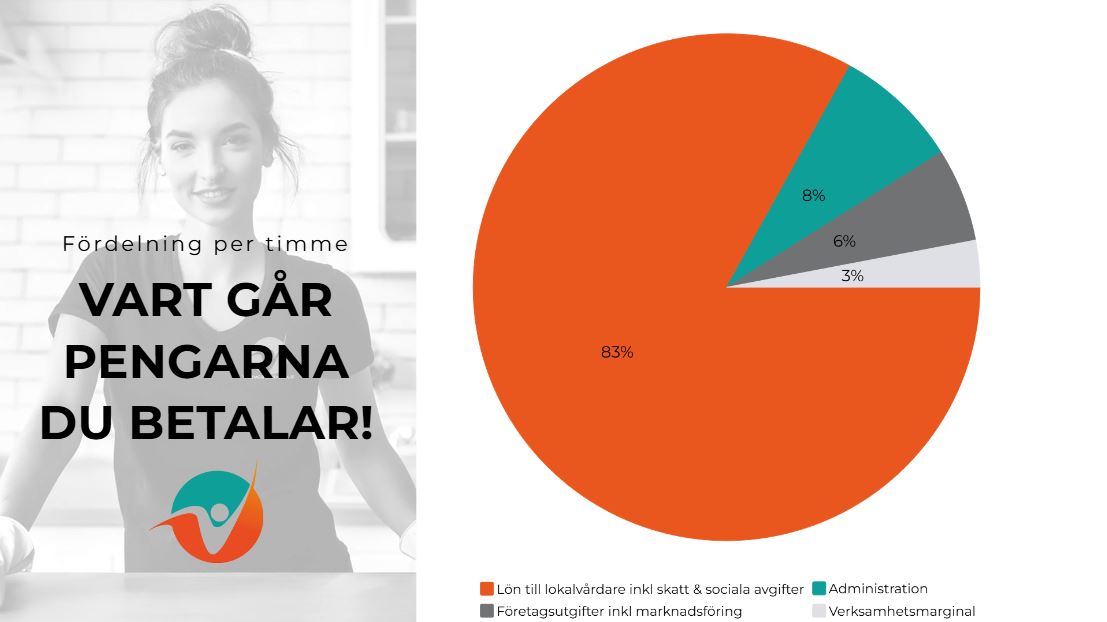 Pris för hemstäd
